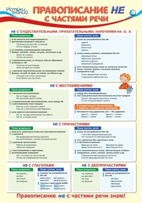 ПО-13014 Плакат А3. Русский язык в начальной школе. Правописание НЕ с частями речи 1104281654