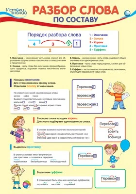 ПЛ-12866 Плакат А3. Разбор слова по составу 254736653