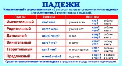 ШМ-8210 Карточка. Падежи. Мини-плакат. 1931607383