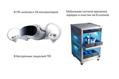 Мобильный класс виртуальной реальности Geckotouch VR08/4EV128 EV Standart 2127007886