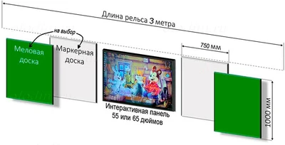 Рельсовая система для интерактивных панелей Olodim "Компакт" 987838903