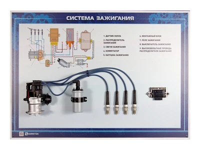 Стенд с навесными агрегатами "Система зажигания" (категория "B") Zarnitza 1165287661