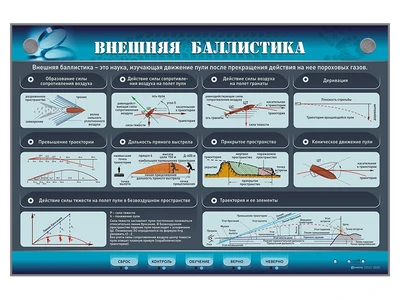 Электрифицированный стенд "Внешняя баллистика" Zarnitza 1126417006