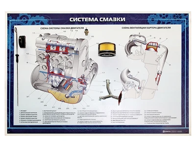 Стенд с разрезными агрегатами "Система смазки" (категория "B") Zarnitza 1056033224