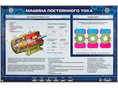 Электрифицированный стенд "Машина постоянного тока" Zarnitza 1849949002