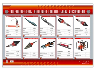Электрифицированный стенд "Гидравлический аварийно-спасательный инструмент" Zarnitza 200481981