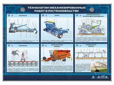 Стенд - планшет светодинамический "Технологии механизированных работ в растениеводстве" Zarnitza 1920138957