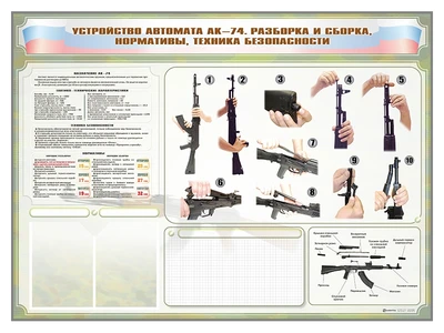 Стенд-уголок маркерный "Техника безопасности. Устройство, сборка и разборка автомата АК-74. Нормативы" Zarnitza 1193630862