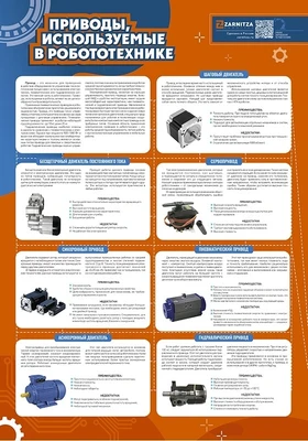 Стенд "Привода, использующиеся в робототехнике" Zarnitza 784658757
