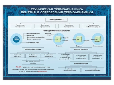 Комплект стендов "Техническая термодинамика" (15 шт) Zarnitza 388868316