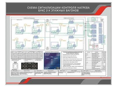 Электрифицированный стенд "Схема сигнализации контроля нагрева букс 2-этажных вагонов" Zarnitza 1485005682