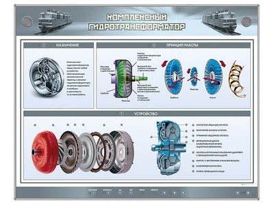Электрифицированный стенд "Комплексный гидротрансформатор" Zarnitza 1355366400