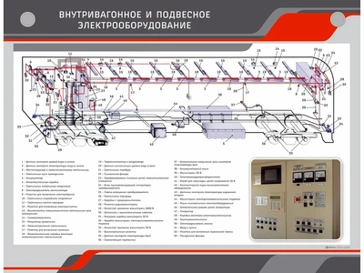 Электрифицированный стенд "Внутривагонное и подвесное электрооборудование" Zarnitza 258065935