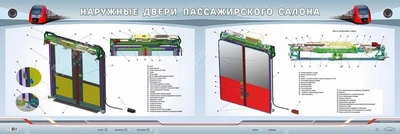 Электрифицированный двухсекционный стенд "Наружные двери пассажирского салона" Zarnitza 1268277855