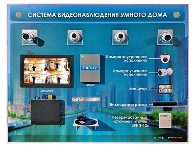Интерактивный светодинамический стенд "Система видеонаблюдения умного дома" Zarnitza 1586040645