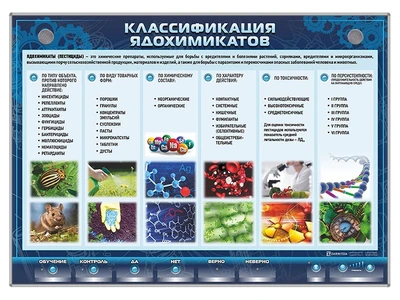 Электрифицированный стенд "Классификация ядохимикатов" Zarnitza 603631401