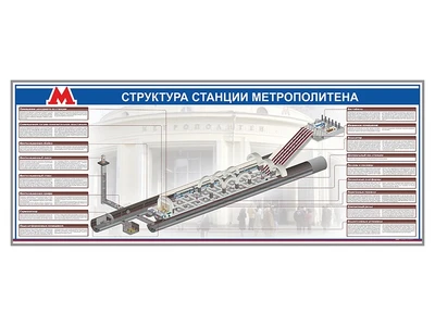 Электрифицированный стенд "Структура станции метрополитена" Zarnitza 1827587759