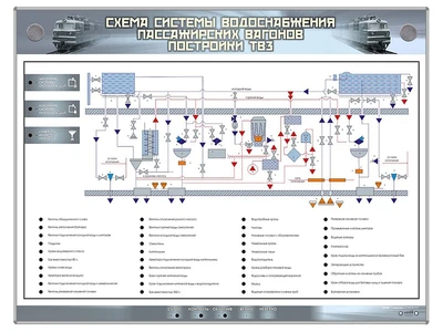 Электрифицированный стенд "Схема системы водоснабжения пассажирских вагонов постройки ТВЗ" Zarnitza 42244824
