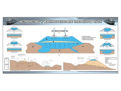 Электрифицированный стенд "Устройство и взаимодействие элементов железнодорожного пути" Zarnitza 1777149923