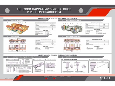 Электрифицированный стенд "Тележки пассажирских вагонов, их неисправности" Zarnitza 665659424