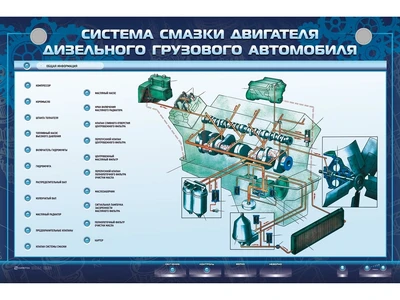 Электрифицированный светодинамический стенд "Система смазки двигателя дизельного грузового автомобиля" Zarnitza 574608795