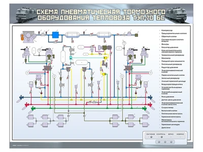 Электрифицированный стенд "Пневматическая схема тормозного оборудования тепловоза ТЭП-70БС" Zarnitza 1711177197