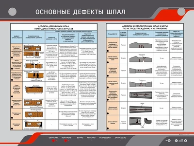 Электрифицированный стенд "Основные дефекты шпал" Zarnitza 1779400658