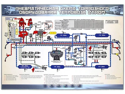 Электрифицированный стенд "Пневматическая схема тормозного оборудования тепловоза 2ТЭ10М" Zarnitza 1657170507