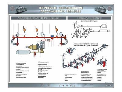 Электрифицированный стенд "Тормозное оборудование пассажирских вагонов" Zarnitza 498752462