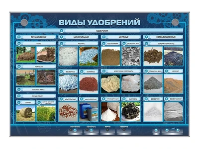 Электрифицированный стенд "Виды удобрений" Zarnitza 24576670