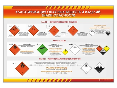Информационные стенды "Знаки опасности" Zarnitza 934342131