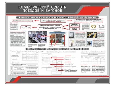 Информационный стенд "Коммерческий осмотр поездов и вагонов" Zarnitza 220520587