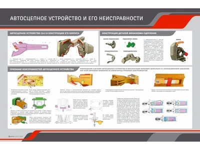 Информационный стенд "Автосцепное устройство и его неисправности" Zarnitza 234829417