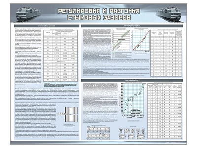 Информационный стенд "Регулировка и разгонка стыковых зазоров" Zarnitza 129422542