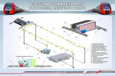 Информационный стенд "Система охлаждения ПСН и дросселя сетевого фильтра" Zarnitza 1035397617