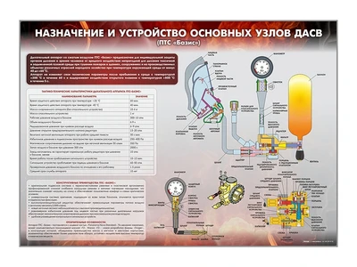 Информационный стенд "Назначение и устройство основных узлов ДАСВ" (ПТС "Базис") Zarnitza 854242473