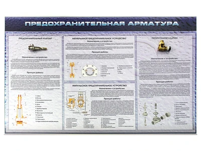 Информационный стенд "Предохранительная арматура" с макетными образцами в разрезе Zarnitza 1893008211