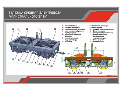 Информационный стенд "Тележка средняя электровоза магистрального ЭП1М" Zarnitza 120693230