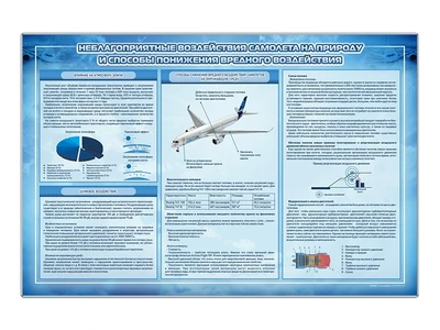 Информационный стенд "Неблагоприятные воздействия самолета на природу и способы понижения вредного воздействия" Zarnitza 1250278422