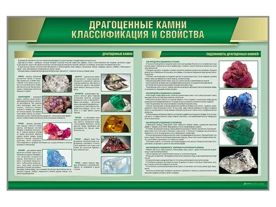 Информационный стенд "Драгоценные камни. Классификация и свойства" Zarnitza 341614369