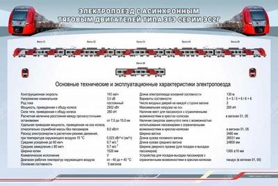 Информационный стенд "Внешний вид. Технические характеристики электропоезда с асинхронным тяговым приводом типа ЭГЭ серии ЭС2Г" Zarnitza 238307756