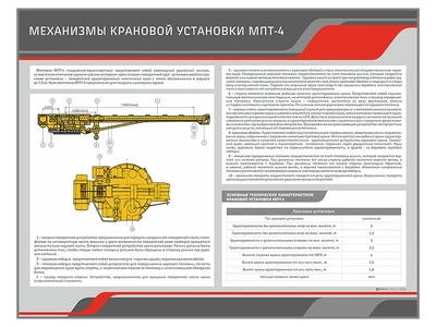 Информационный стенд "Механизмы крановой установки МПТ - 4" Zarnitza 1006593068