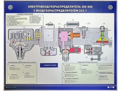 Электромеханический стенд "Электровоздухораспределитель 305-000 с воздухораспределителем 242" Zarnitza 1345161025