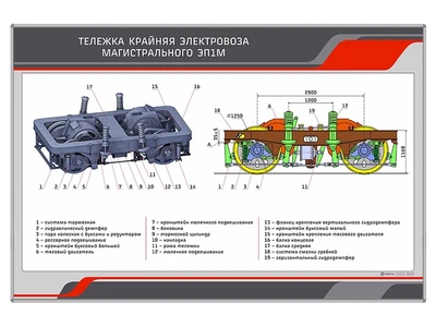 Информационный стенд "Тележка крайняя электровоза магистрального ЭП1М" Zarnitza 2015411693