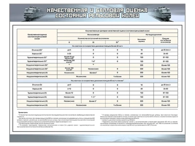 Информационный стенд "Качественная и балловая оценка состояния рельсовой колеи" Zarnitza 940889106