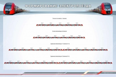 Информационный стенд "Формирование электропоезда" Zarnitza 1047495447