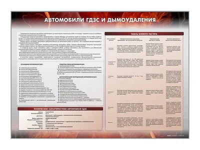 Информационный стенд "Автомобили ГДЗС и дымоудаления" Zarnitza 886056652