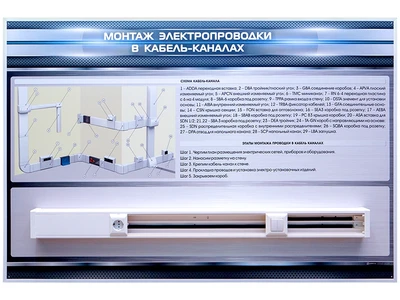 Информационный стенд с макетными образцами "Монтаж электропроводки в кабель-каналах" Zarnitza 107201444