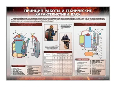 Информационный стенд "Принцип работы и технические характеристики ДАСК" Zarnitza 1345966337
