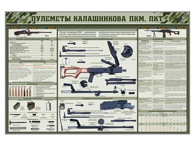 Информационный стенд "Пулеметы Калашникова ПКМ, ПКТ" Zarnitza 1555711803
